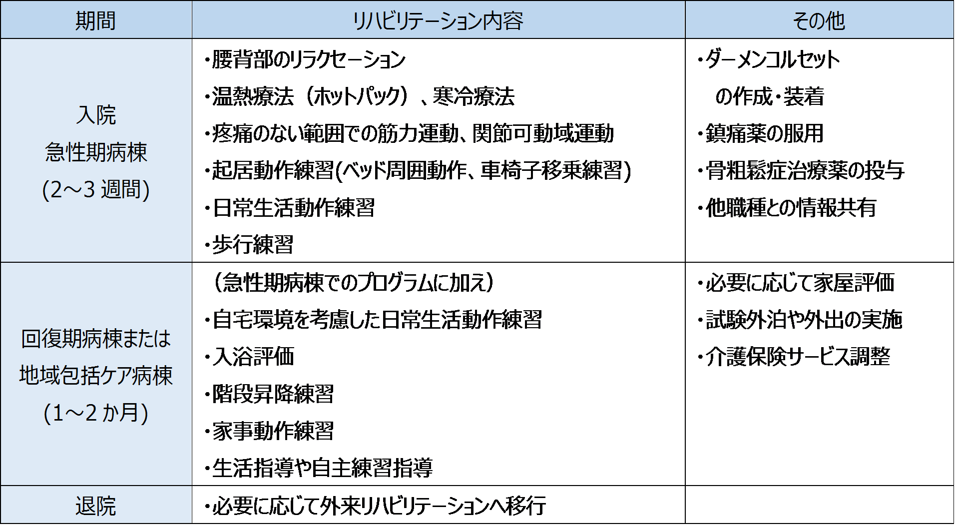 国内正規品 極める大腿骨骨折の理学療法 医師と理学療法士の協働による術式別アプローチ 通販