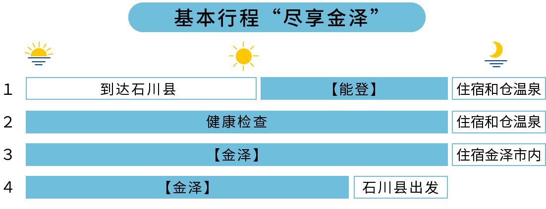 基本行程“尽享金泽”