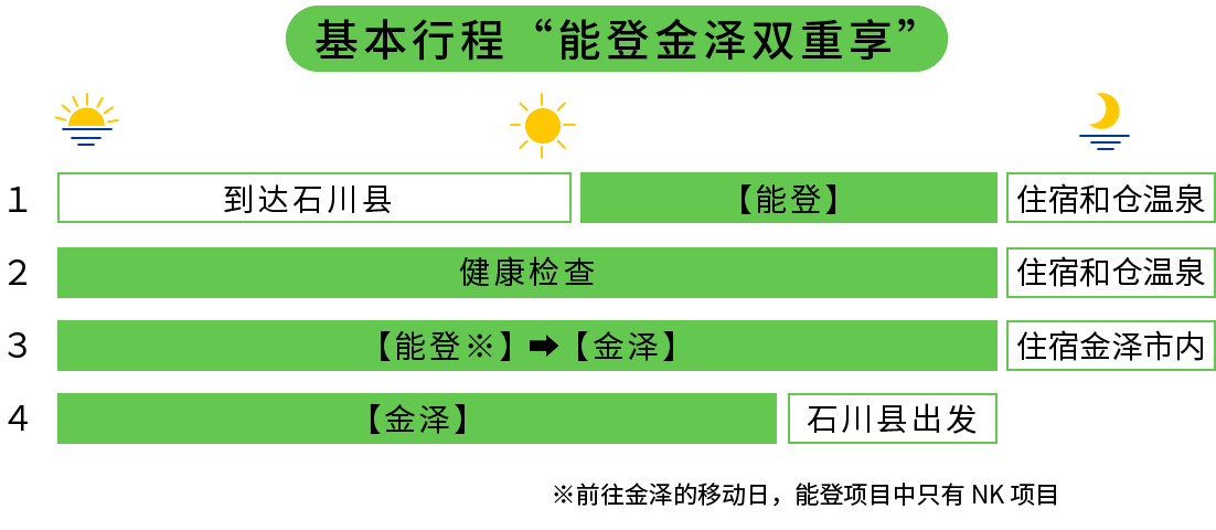 基本行程“能登金泽双重享”