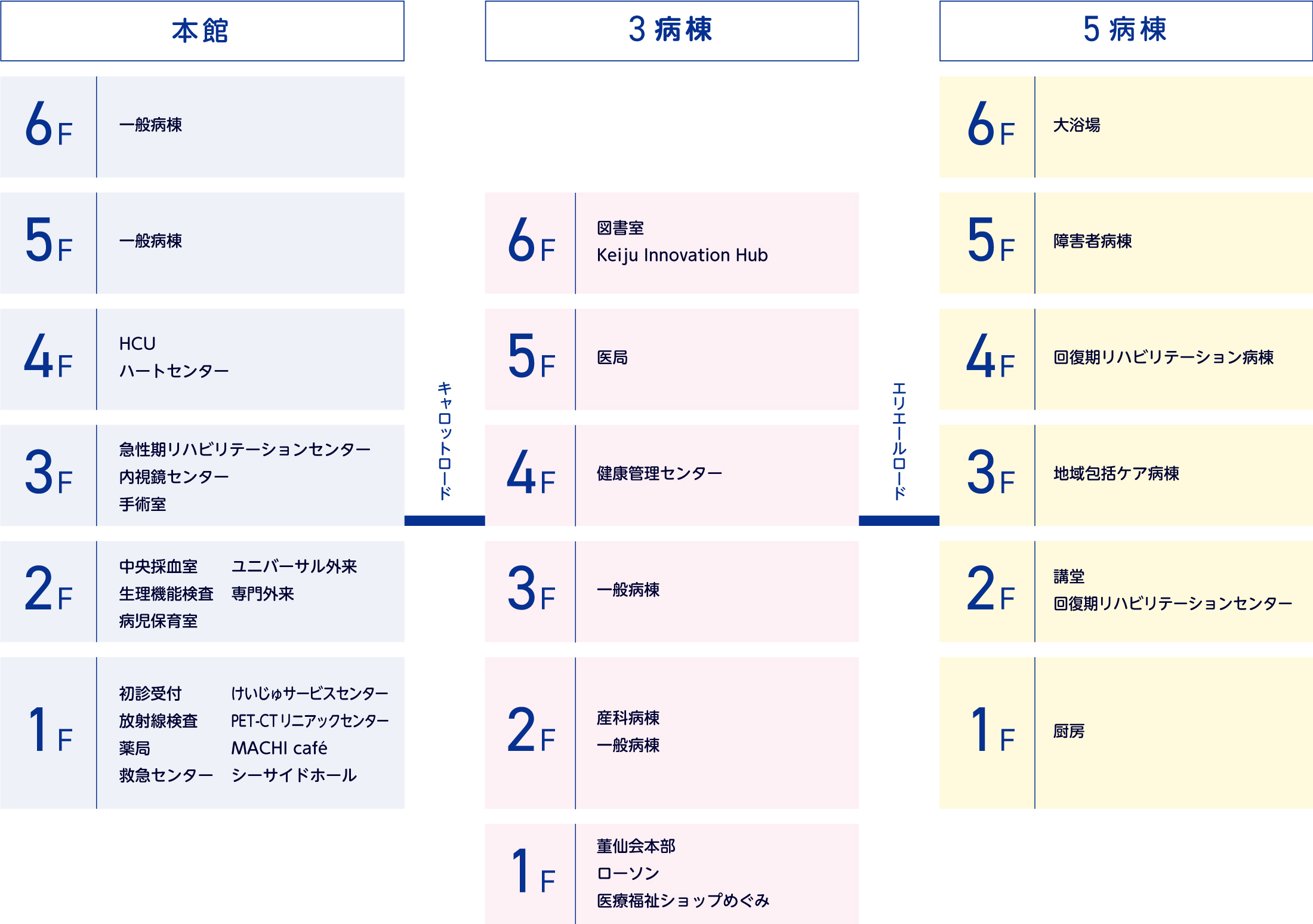 フロアマップ