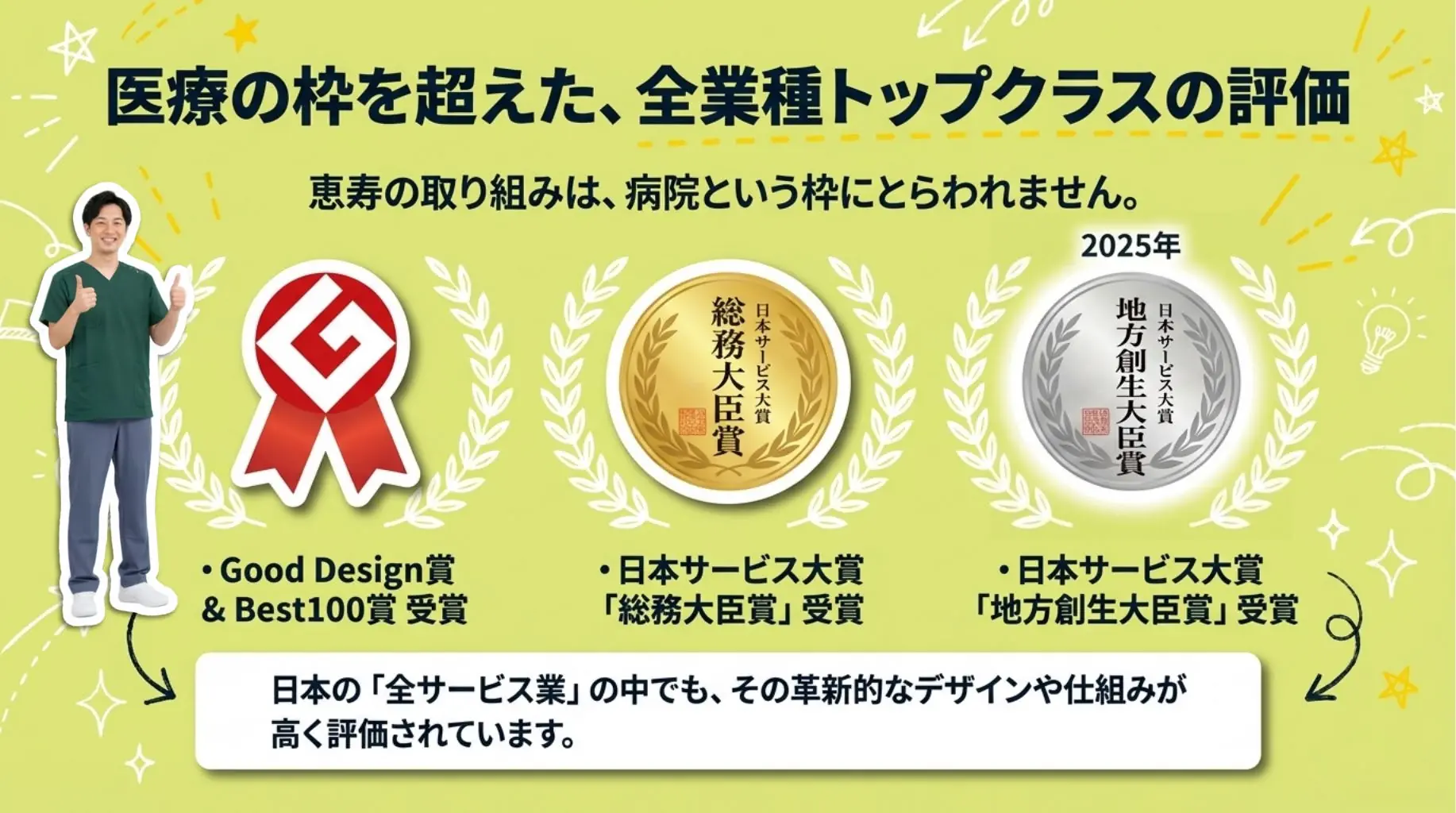 医療の枠を超えた全業種トップクラスの評価。Good Design賞＆Best100賞、日本サービス大賞「総務大臣賞」、2025年の日本サービス大賞「地方創生大臣賞」を受賞しています。